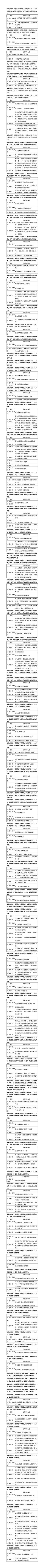 西安|12月26日0时-24时西安新增150例确诊病例活动轨迹公布