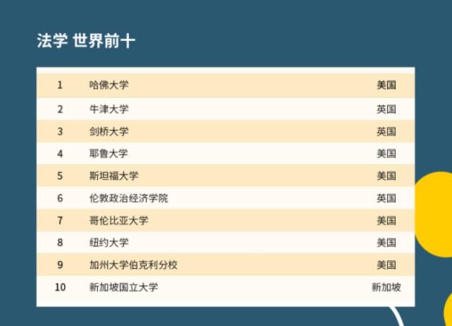 2021QS世界大学学科排名发布！MIT、哈佛领跑榜单！