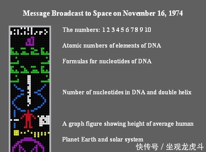 射电望远镜 宇宙中人类发出的一声最长情的问候-“阿雷西博”信息