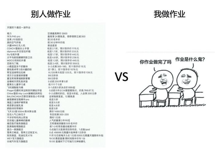 成交额突破|抄人、不买人、吃圭人……双11，你是哪种人？