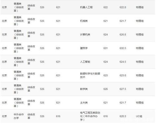 重庆大学2020年高考录取分数线详情公布