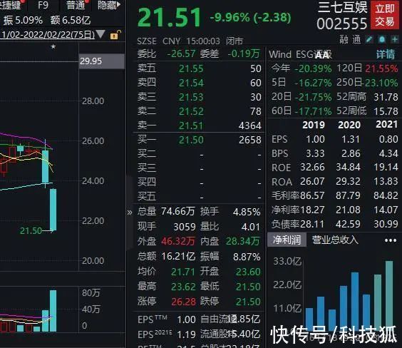 游戏版号|国产游戏遭重锤？王者荣耀彻底无敌了...