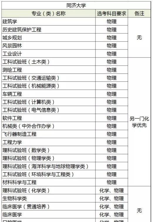 高考|高考改革，不重视这门功课，孩子以后难考上大学