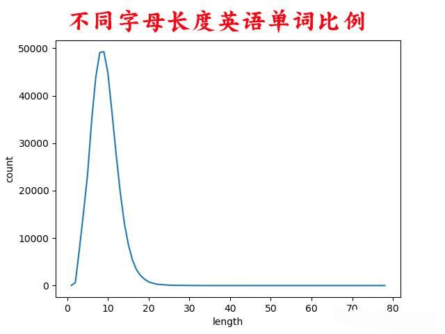 面对词汇的生生灭灭，英文显得束手无策，中文则游刃有余