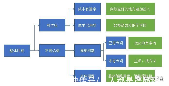 运营|运营策略分析体系，该如何搭建？