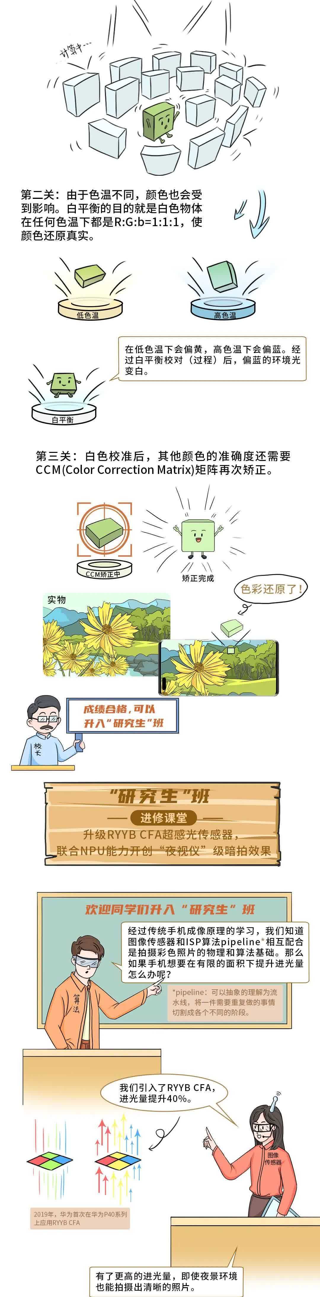 看懂芯片原来这么简单（十三）：ISP＋NPU融合架构是什么？漫解一颗像素的旅程