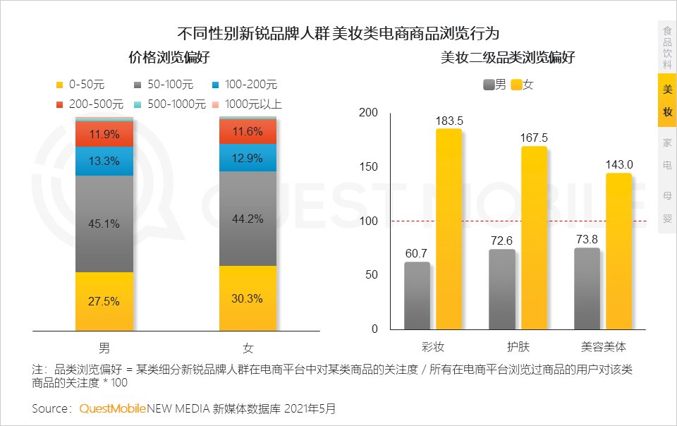 品类|到底是谁撑起了新消费？