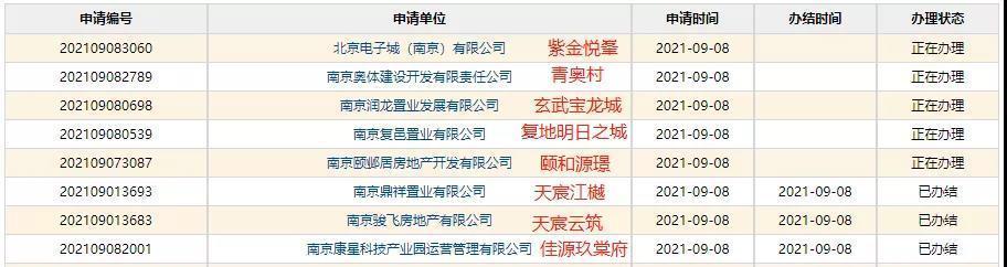 青奥村|疫情困境之后,南京楼市迎来爆发开盘潮!8盘齐开!
