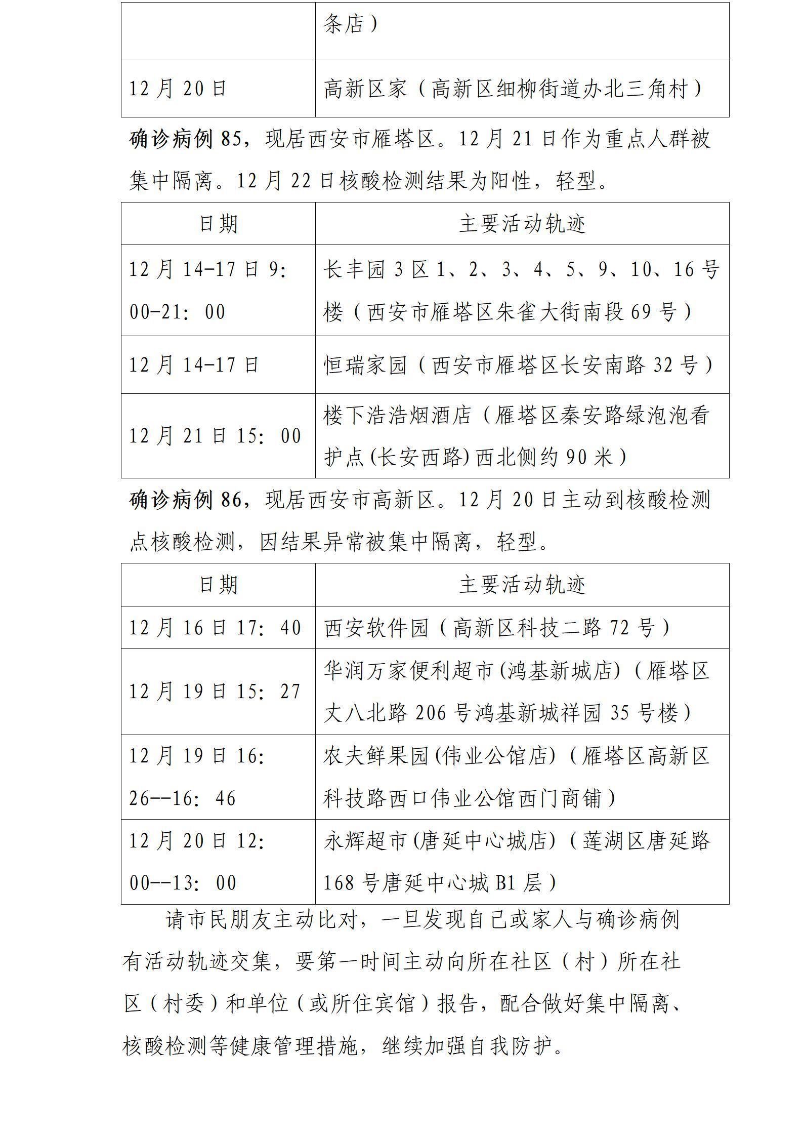 病例|西安新增84例确诊病例活动轨迹公布，涉及幼儿园、小学、大学、驾校、多家医院等