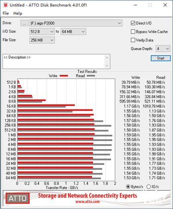 tlc|兼具品质与极致性价比 aigo P2000 NVMe SSD评测