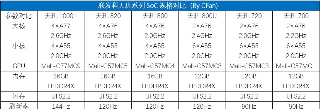 手机|没了麒麟9000的加持 荣耀V40系列手机还要怎么玩