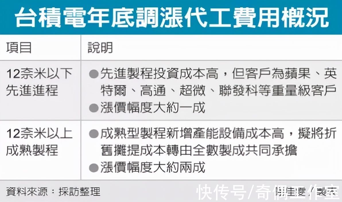 华为|华为造芯，终于被盘活了