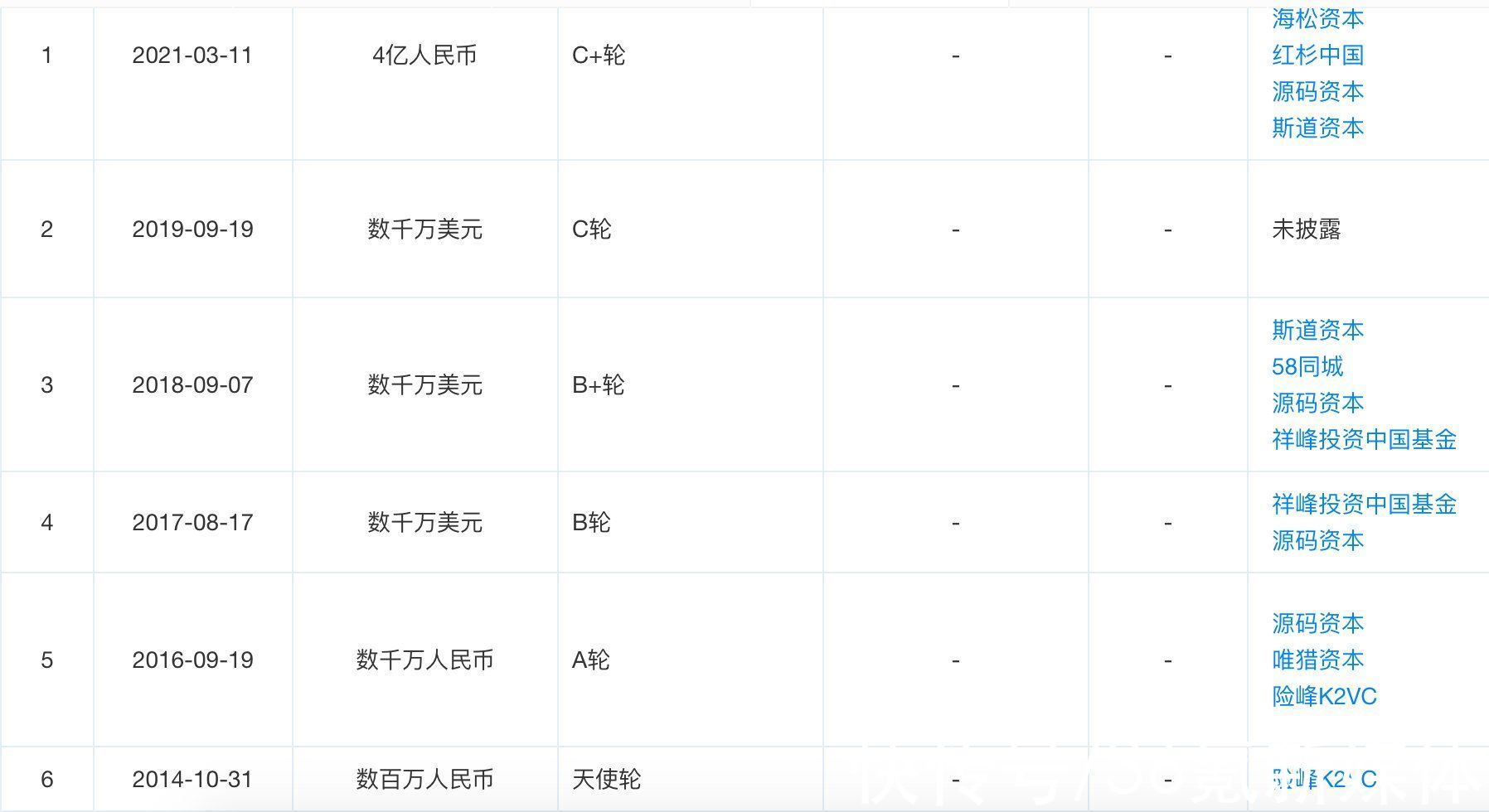 腾讯红杉投资的居理买房被迫「卖身」？58集团否认接盘|独家 | 买房