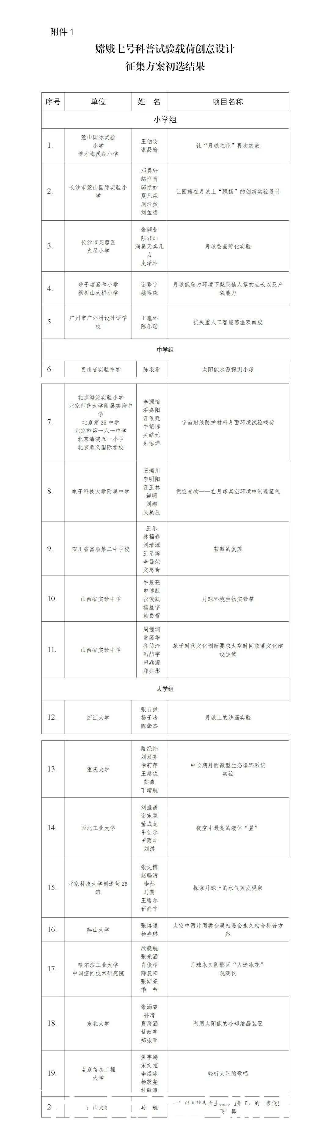 航天工程 嫦娥七号任务科普试验载荷创意设计征集方案完成初选 入围名单公布