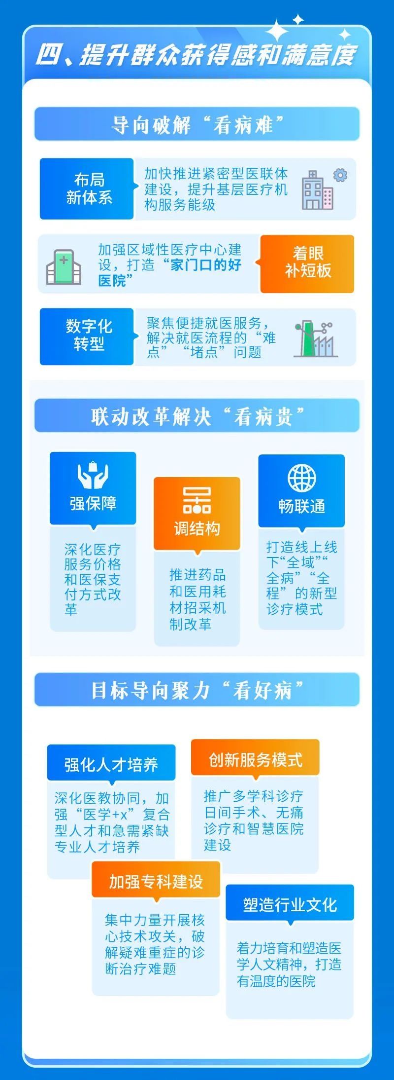 上海市|【图解】一图读懂上海市公立医院高质量发展的实施方案