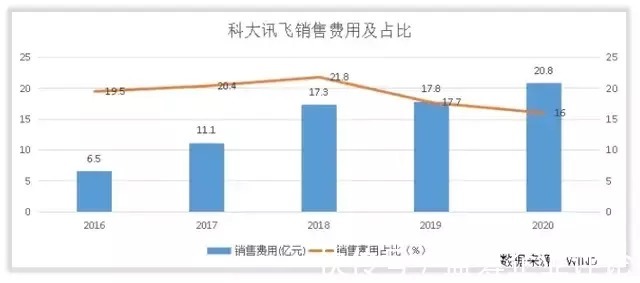 募资|科大讯飞的未来成长在哪里?
