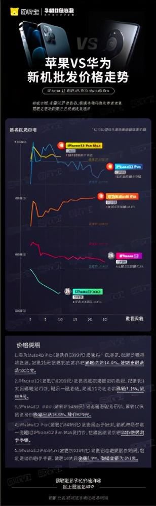 批发价|比基金靠谱？华为Mate 40 Pro批发价暴涨千元：涨幅达14.6%