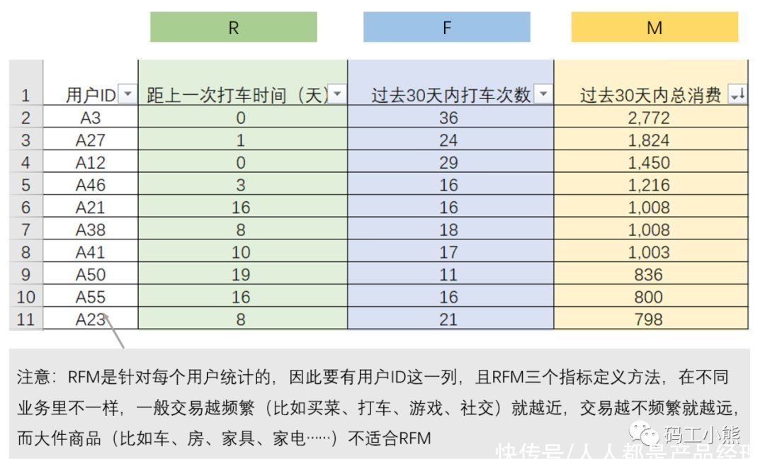 rfm|够清楚！用户分层与RFM模型可以这么做