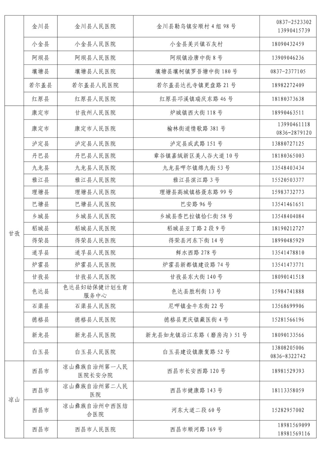 检测|收藏！“黄码”人员核酸检测和看病就医定点机构名单来了