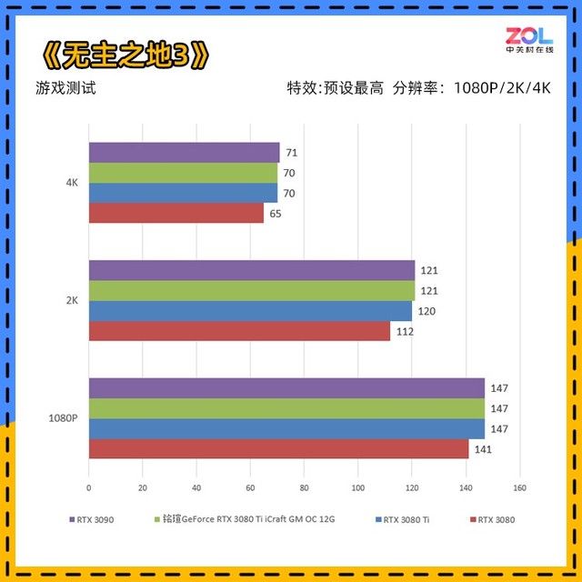 ti|铭瑄RTX 3080Ti iCraft GM评测 盖世魔王