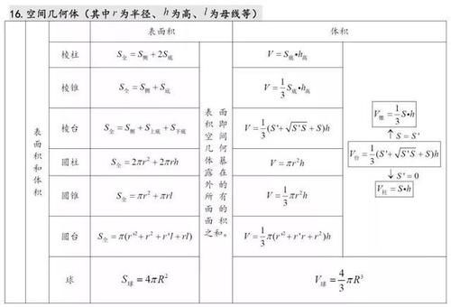 高中数学该怎么提高，数学知识点！掌握