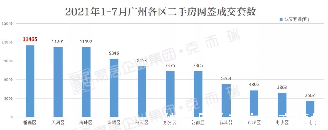 ch涨4463元/㎡！番禺楼市逆势上扬！4万+楼盘占比竟有这么多？