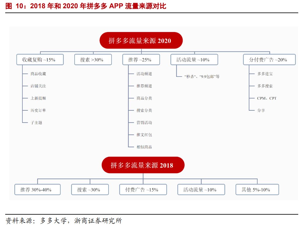 互联网平台|年度深度报告：双边市场下的互联网平台竞争