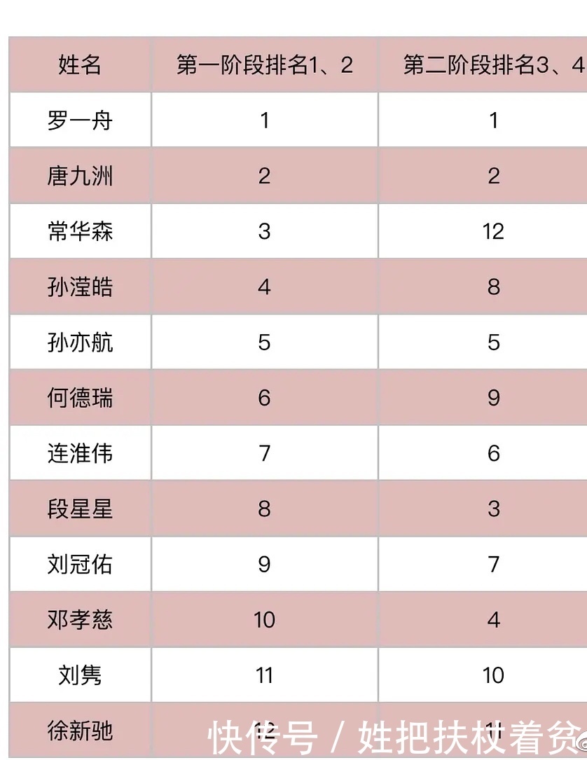 档综艺节目|ninever六月初公开活动,正在拍摄团综,看好之后发展吗