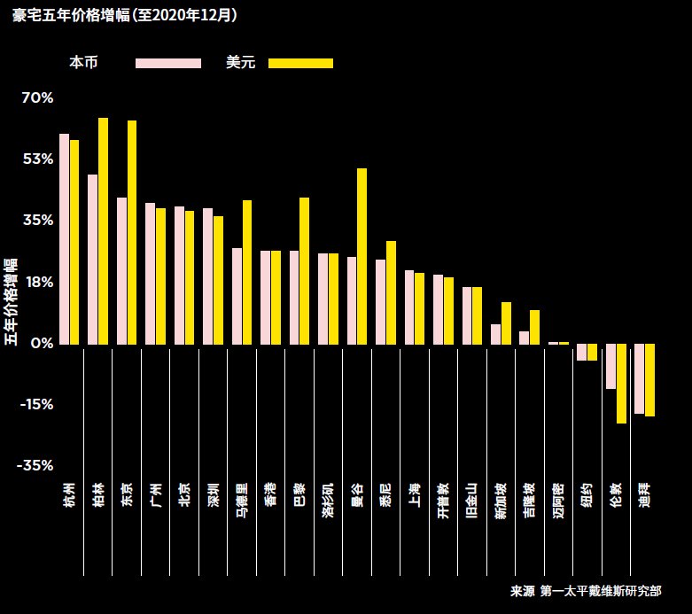 生命科学|?第一太平戴维斯发布全球旗舰研究报告《影响力2021》