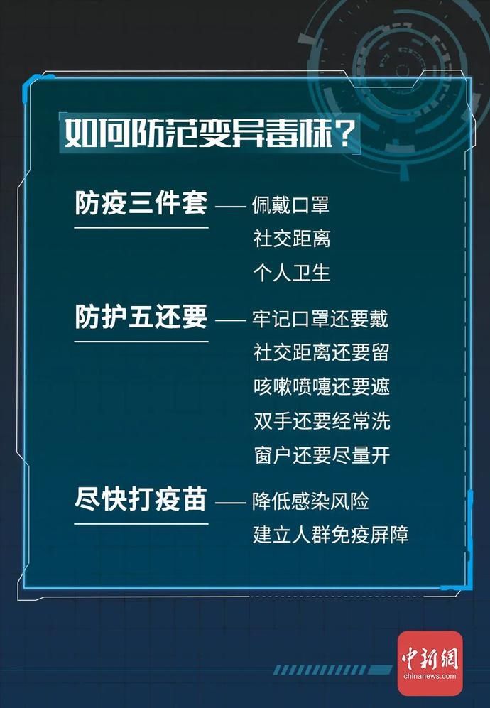 科普|【科普】新冠病毒“全家谱”在此！对付TA你必须做到这几点→