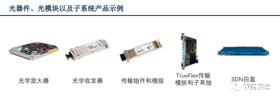 vcsel|3D光学传感器行业研究宝典