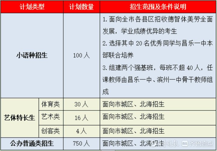 山东省|强强联合，7月起滨州一中由昌乐一中全面托管