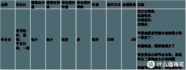 块钱|这年头，10块钱在帝都能吃点儿啥？