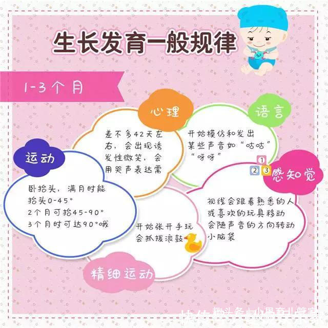 躲猫猫|三翻六坐七滚八爬错!宝宝生长发育规律,7张图告诉你