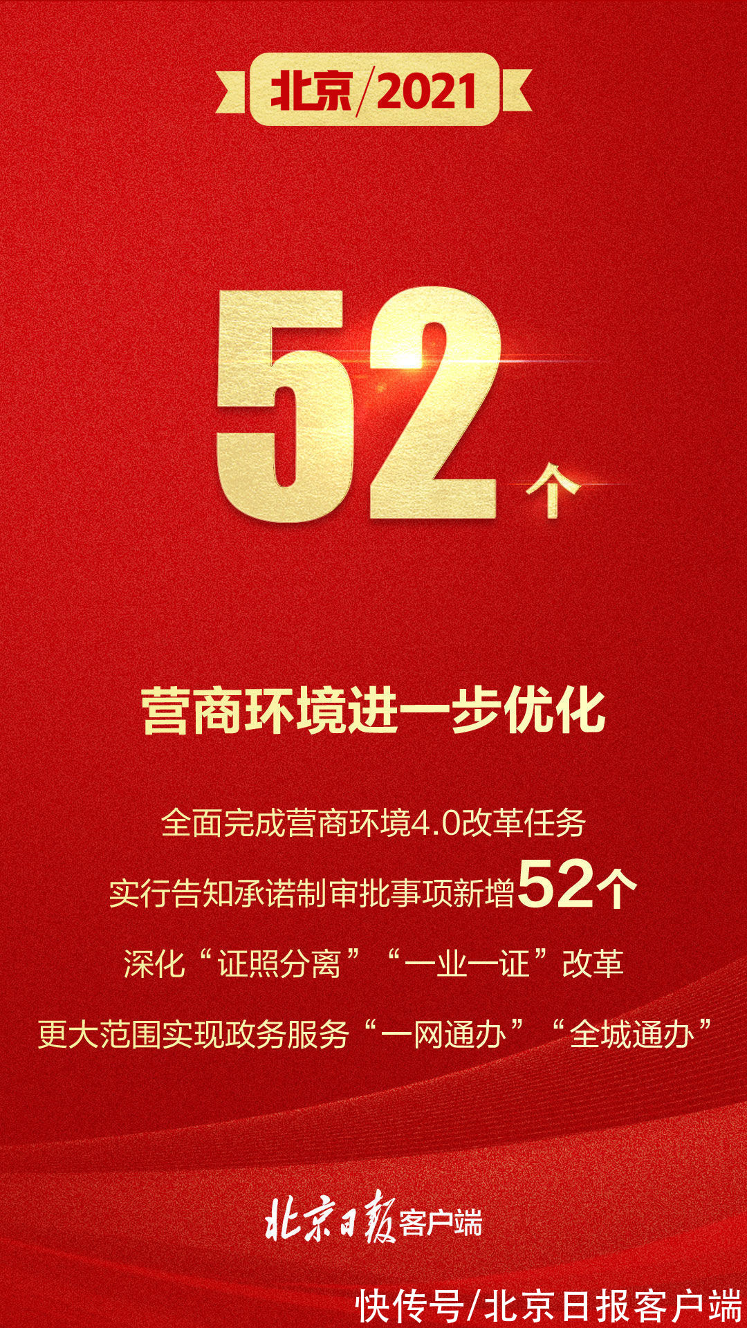 北京|4万亿、50亿支、1148公里……9组数字回顾北京2021“成绩单”