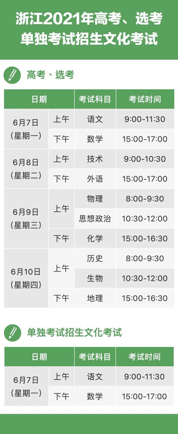 考点|关于高考考试时间、考试科目、考点分布等信息看这里