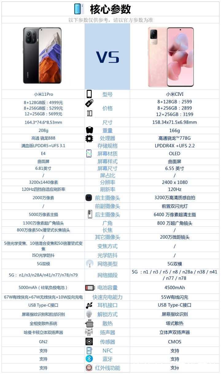oled|春节前想买台手机,小米11Pro和小米Civi之间,该如何选?