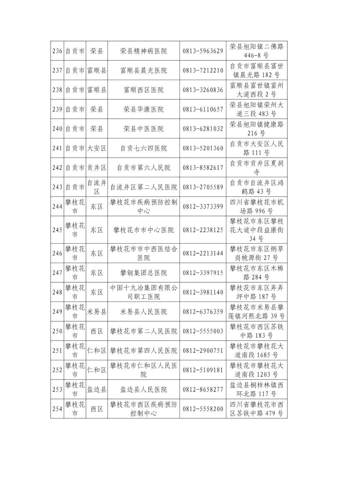 机构|最新版！四川省新冠病毒核酸检测机构信息