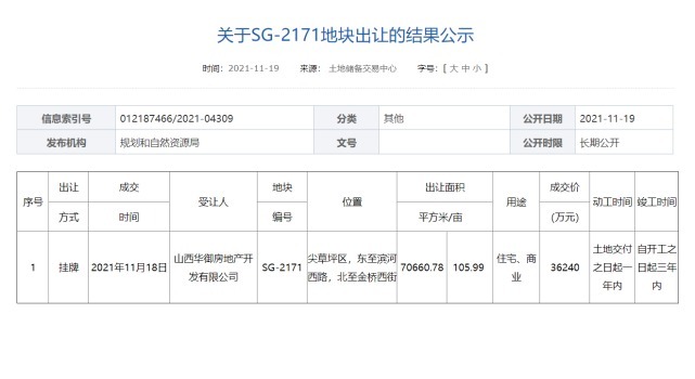 金桥西街|成交价3.624亿元！山西华御房地产开发有限公司摘得尖草坪区一宗地