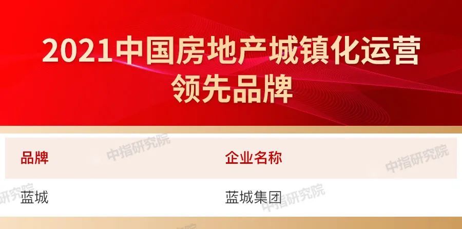 品牌|2021中国房地产品牌价值研究报告