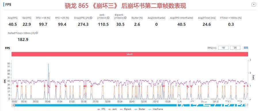 芯片|三代骁龙旗舰芯片实测，这一次的骁龙8实力几何？