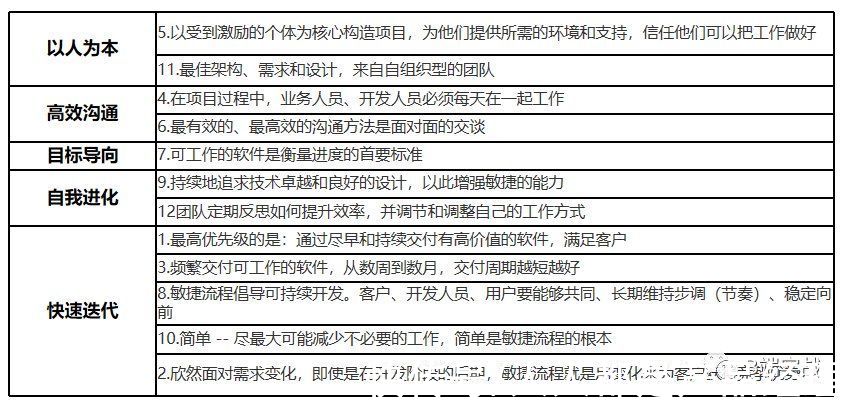 交付物|掌握这些措施，敏捷项目管理直接飞起