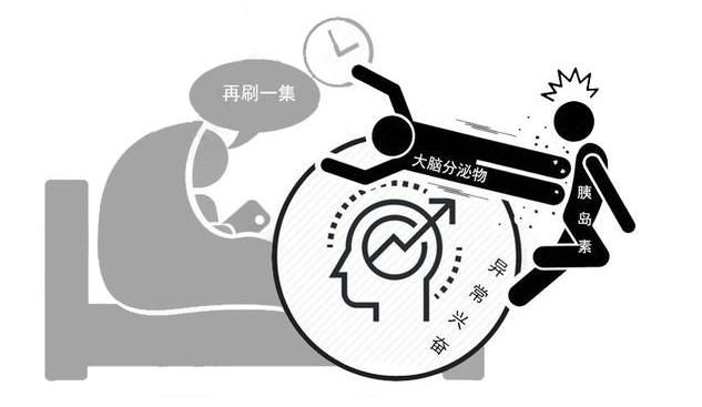 入睡|癌症的“元凶”已公布!50岁以后,最好坚持“晨起2要晚上3不要”