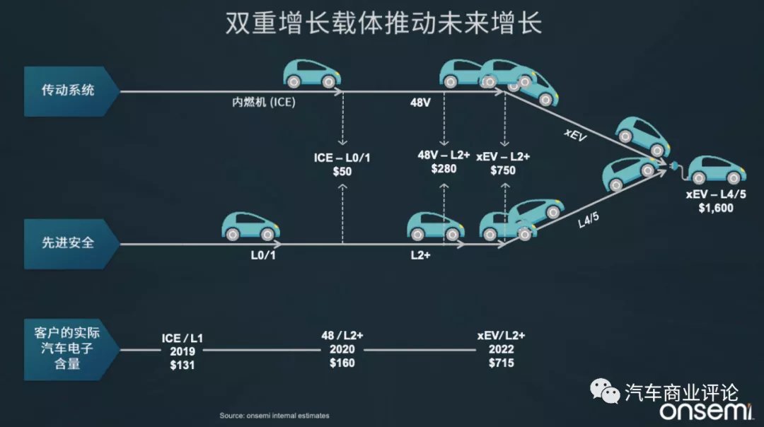 传感器|安森美CEO El-Khoury：公司靠这项技术每小时拯救9条生命