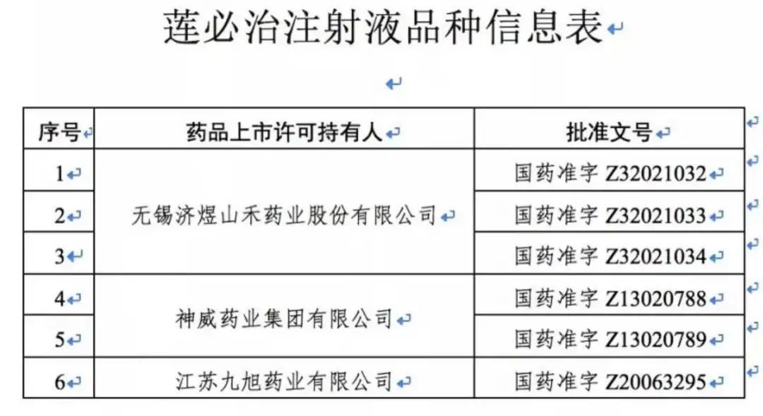 肾功能|停产停售！紧急召回！