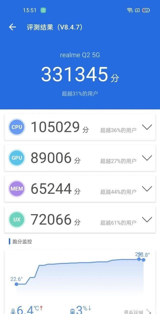 广角|realme Q2不可多得的5G入门真香机！