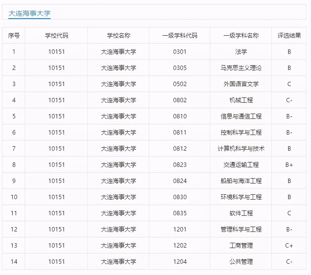 合肥工业大|国内最不起眼的5所211学校，谁报谁赚到