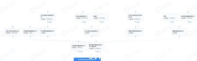宋都|祥生、蓝光、中骏、星河、宋都入股,五家房企联手到底为什么?