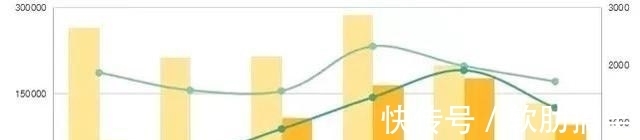 买房|成都购房者最关心的问题:今年到底还能买房吗?买的话该怎么买?