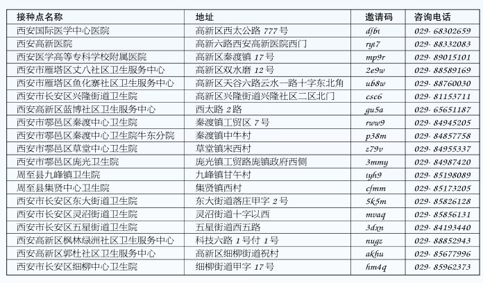 疫苗|西安高新区已接种新冠疫苗超163万剂次 逾72万人完成两剂次接种